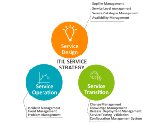 itil-lifecycle